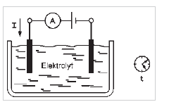 Schema electrică pentru  Legea lui Faraday
