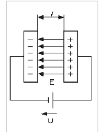 Schema electrică pentru Câmp electric