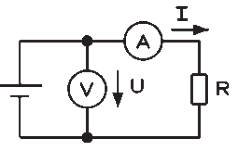 Schema electrică pentru Legea lui Ohm