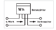 Schema electrică pentru Energia electrica