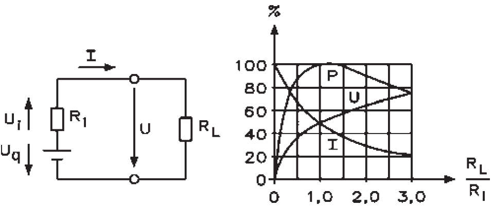 Schema electrică pentru Generator de tensiune cu sarcina