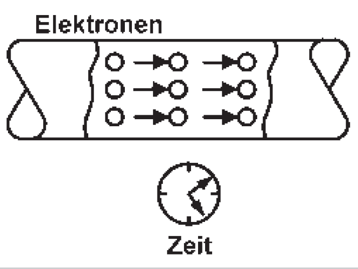 Schema electrică pentru Cantitate de electricitate
