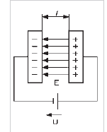 Schema electrică pentru Măsurarea puterii cu contor